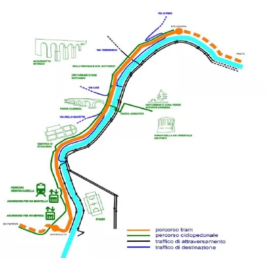 il progetto del tram presentato